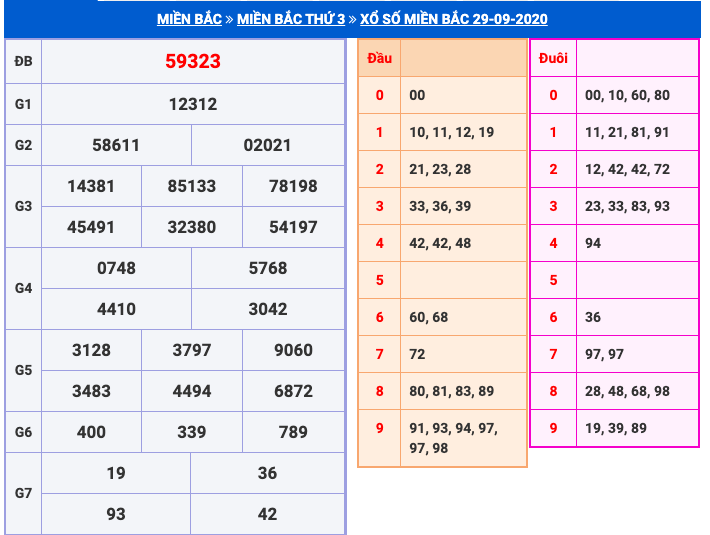 soi cau xsmb 30-8-2024